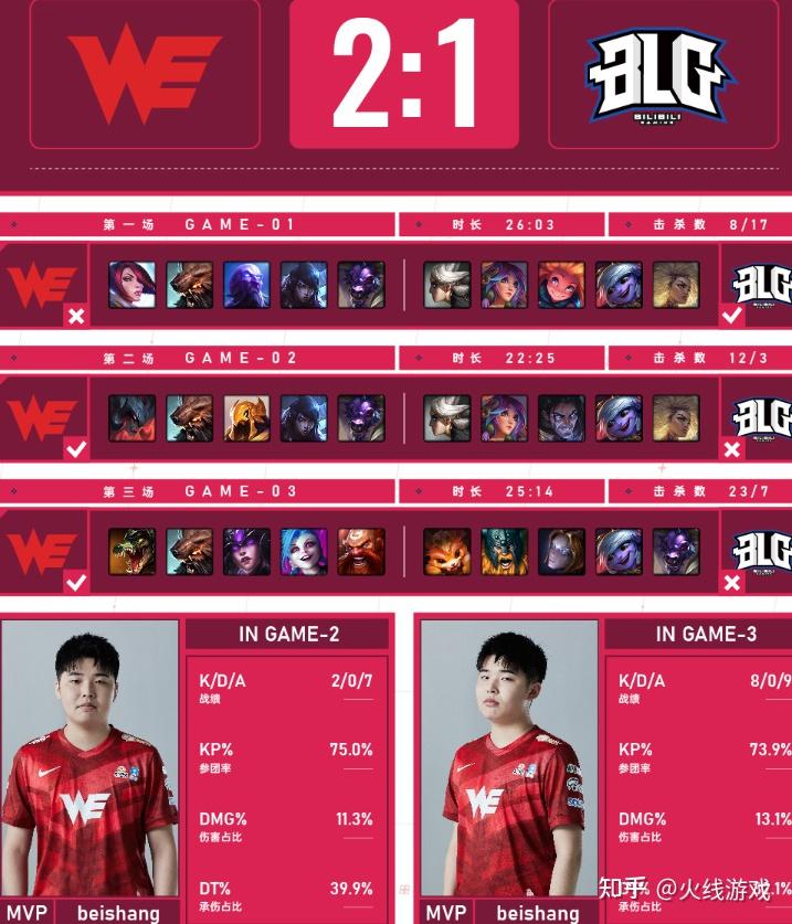 关于V5碾压BLG，369拿下关键大龙激烈交锋全球总决赛，留下经典瞬间的信息