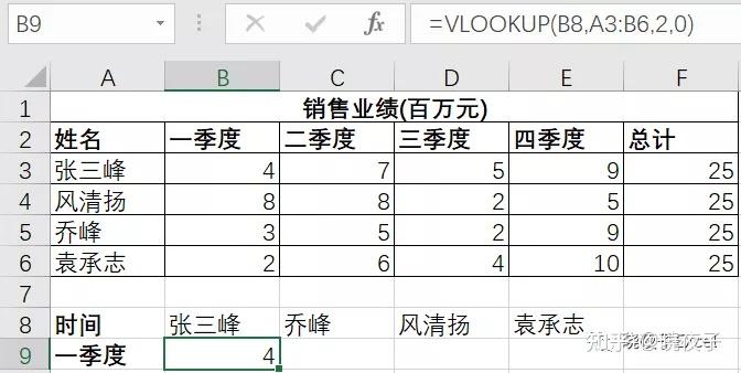 Excel绝杀C9，Tian统治全场的简单介绍