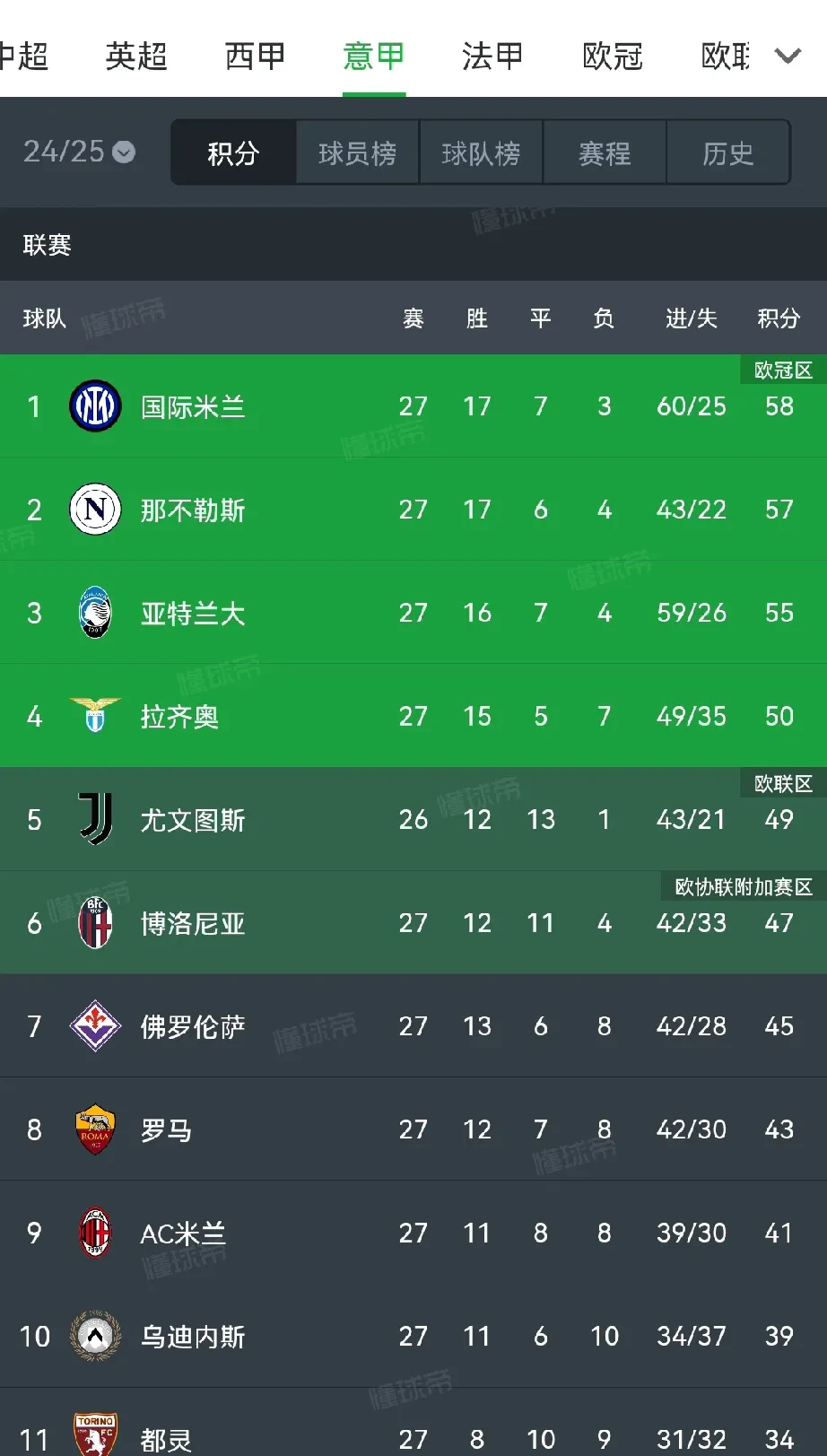 米兰俱乐部深陷危机，需尽快调整状态