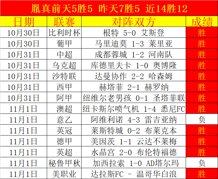 意甲联赛角逐激励球队，积分榜变化莫测的简单介绍