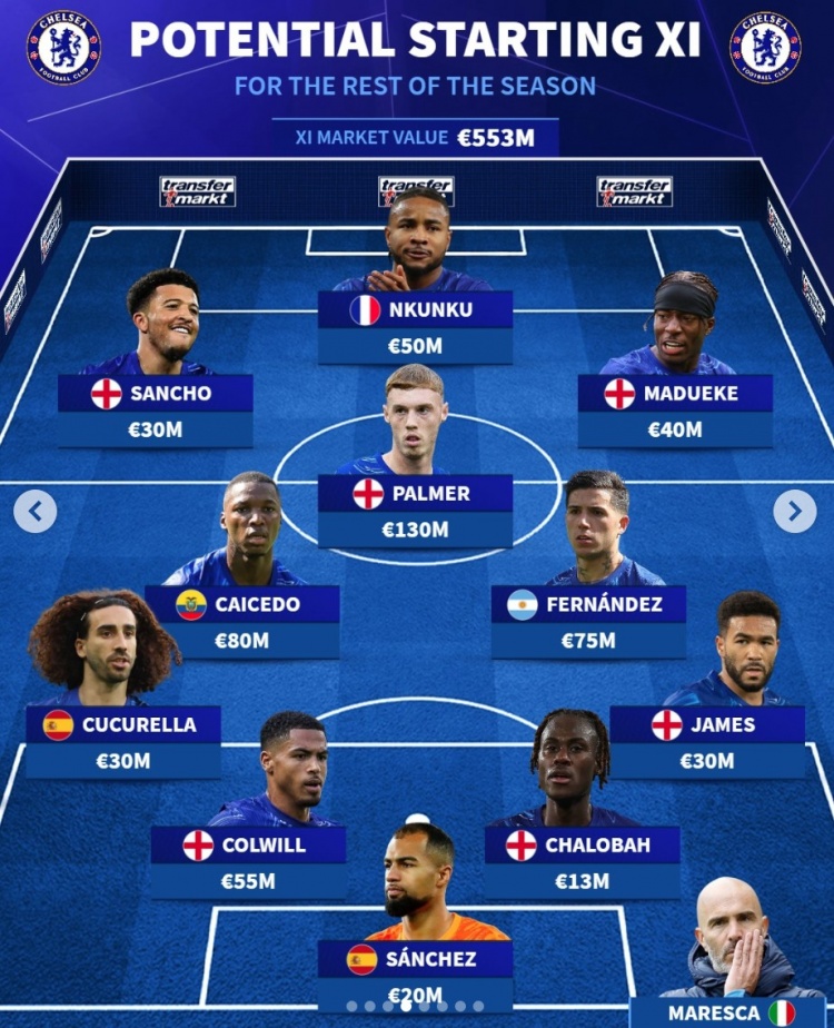 包含切尔西主场大胜明星阵容闪耀登场的词条 包含切尔西主场大胜明星阵容闪耀登场的词条