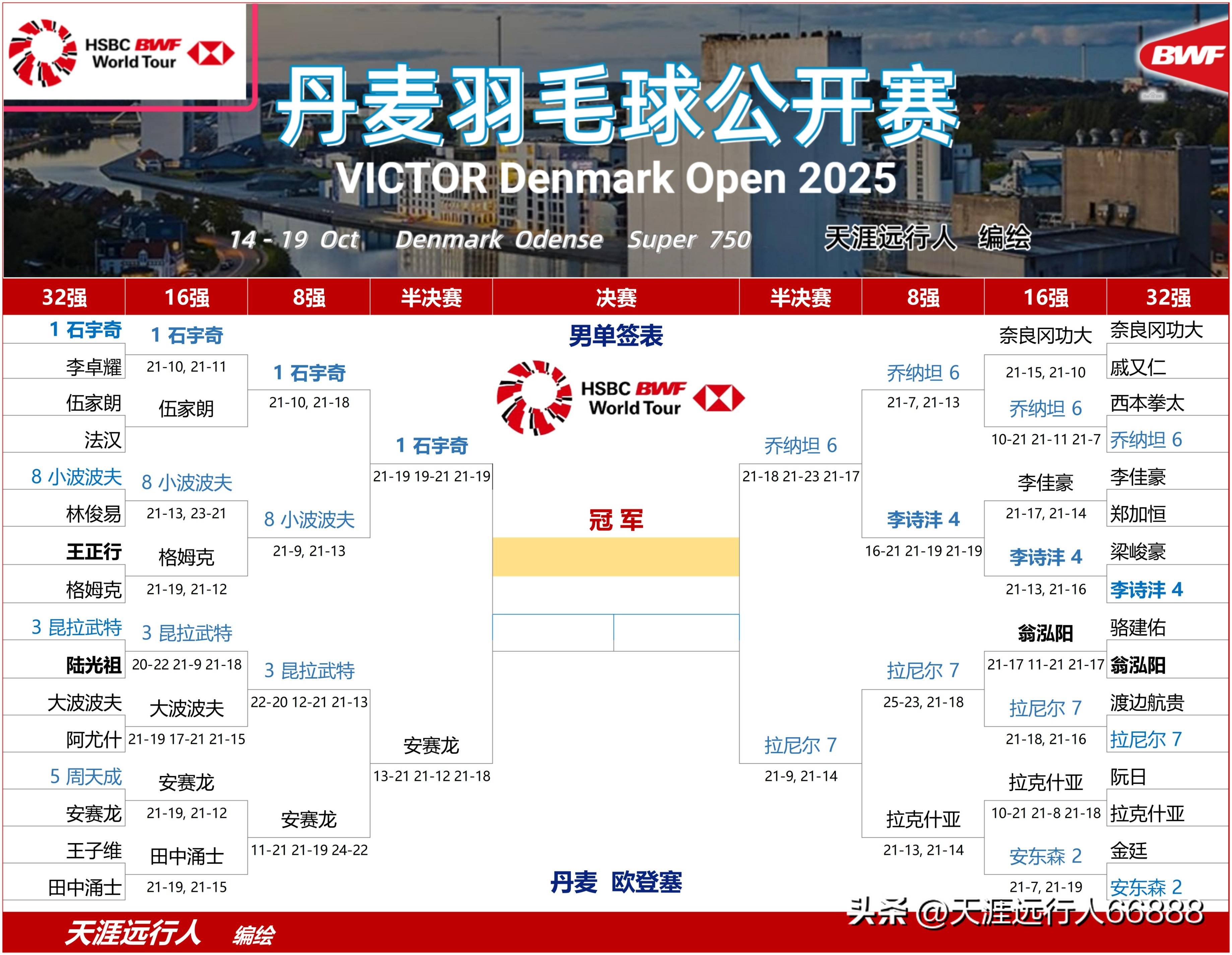 开云官方app入口-包含丹麦羽毛球队鏖战英格兰羽毛球队，戴资颖统治全场的词条