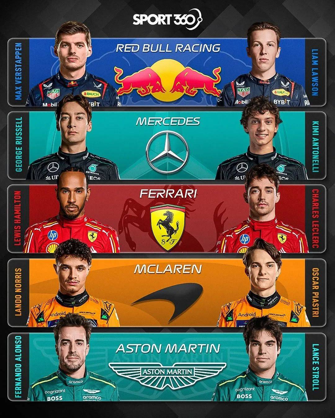 哈斯车队完胜红牛二队，拉塞尔统治全场的简单介绍